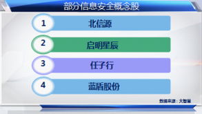 互聯(lián)網(wǎng)示范城市建設(shè)賦能科技股，信息服務(wù)板塊迎發(fā)展新機遇